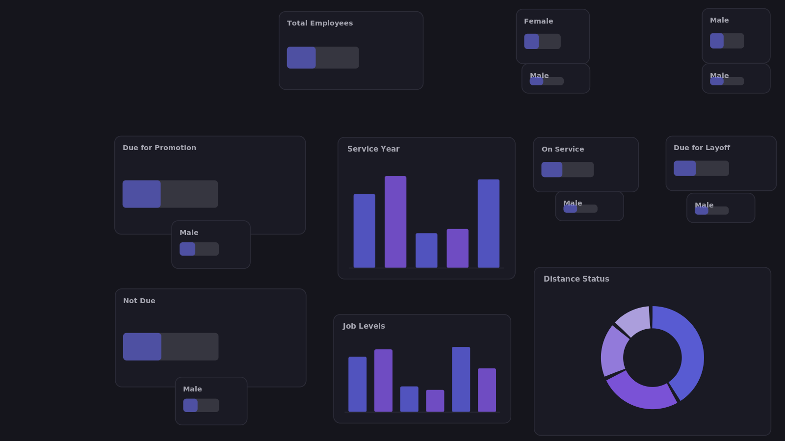 HR Analytics Dashboard preview — Power BI report layout