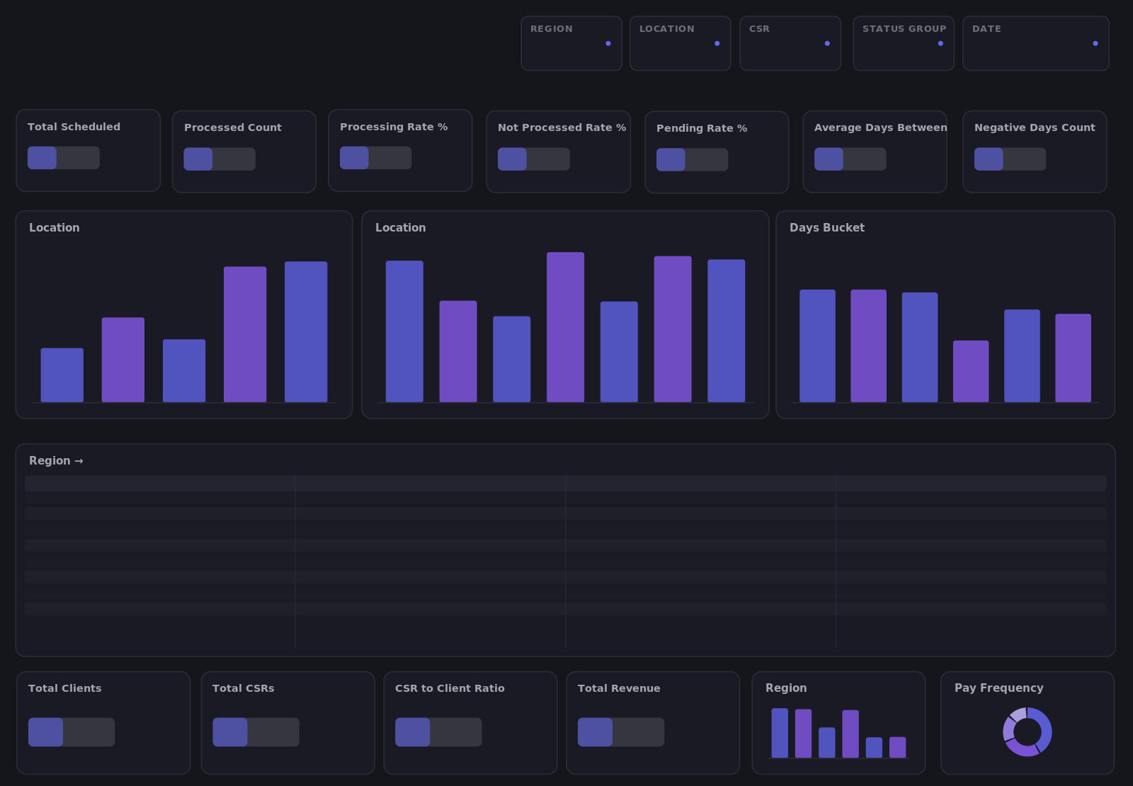 Payroll Performance Dashboard preview — Power BI report layout