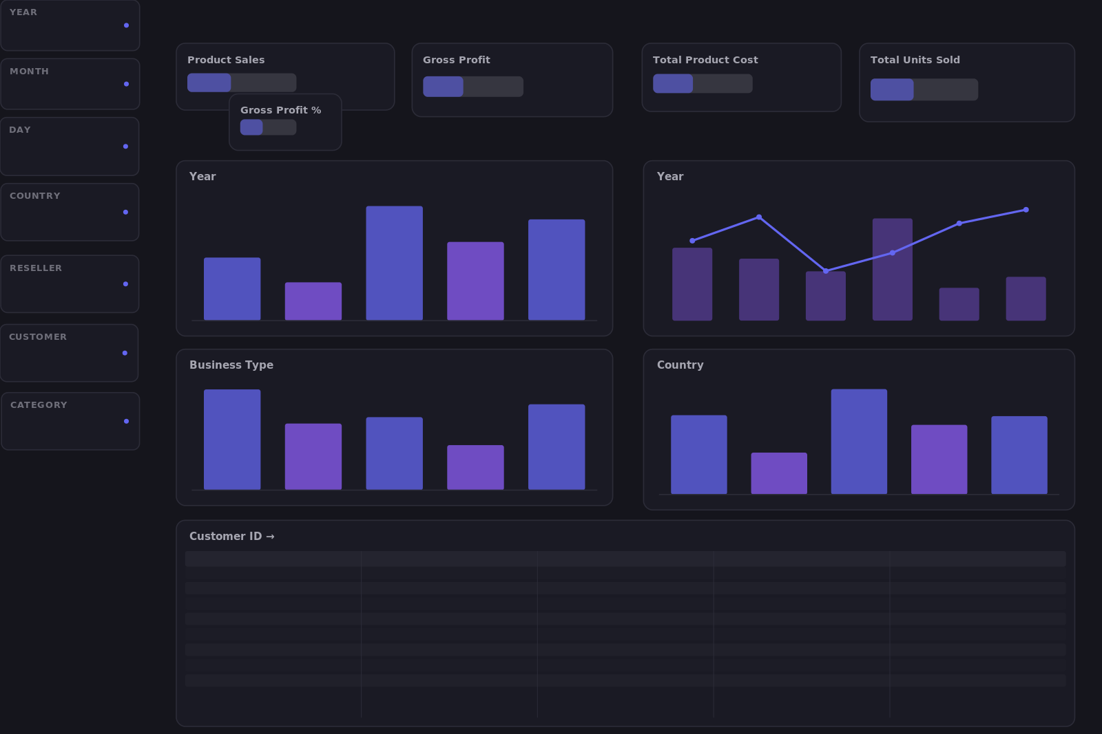 Sales Performance Report preview — Power BI report layout